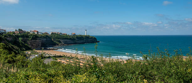 Anglet